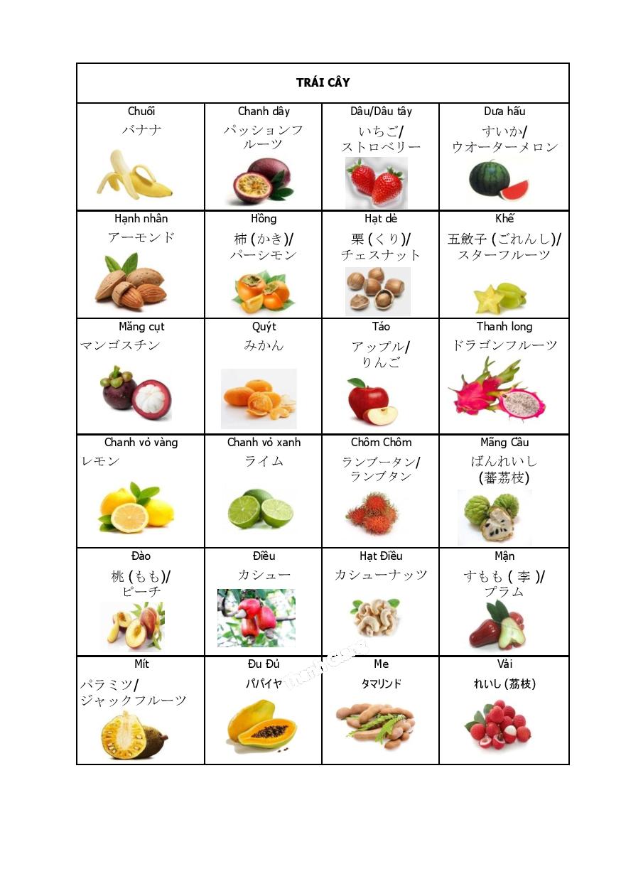 Từ điển tiếng Nhật qua hình ảnh - Trái cây